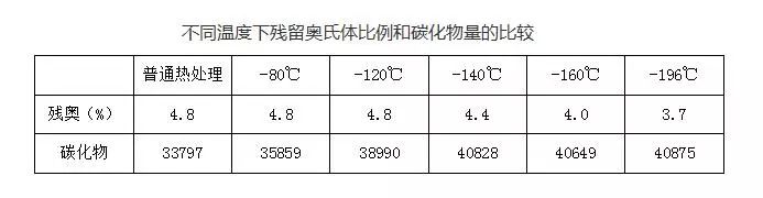 轴承夹热处理